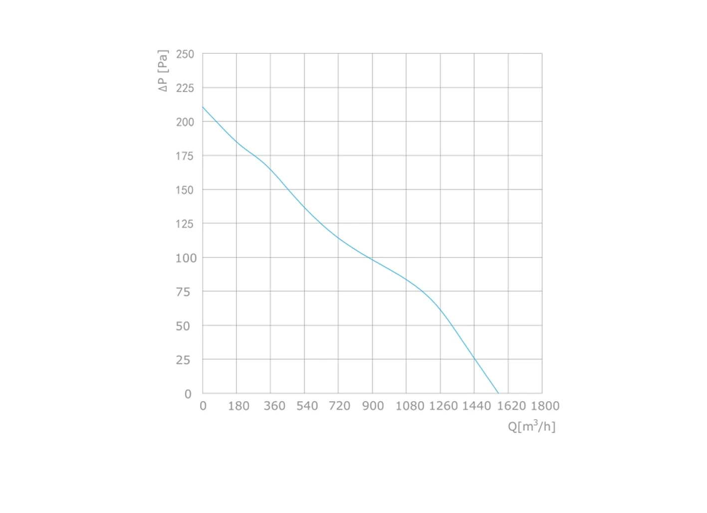 curve62 curve62