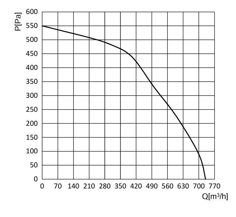 DC-F146B-EC-V2 Air Performance